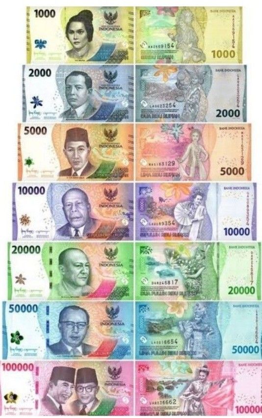 インドネシア new Rupiah 全7種7枚 新品・未使用 インドネシアルピア