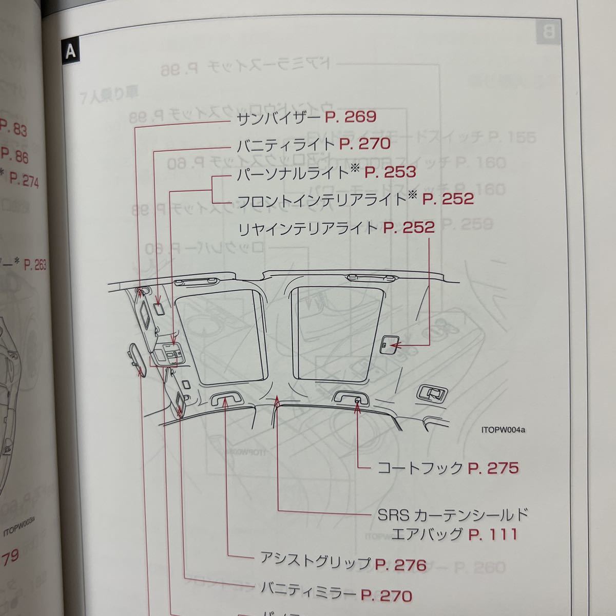 トヨタプリウス α取扱説明書 PRIUSアルファーTOYOTA 説明書 管理1373