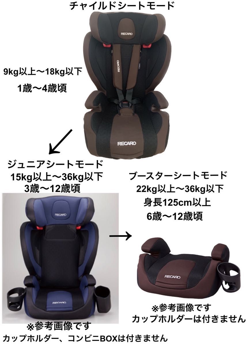 レカロ スタート ジェイワン スマイル チャイルドシート J1 ジラッフェ