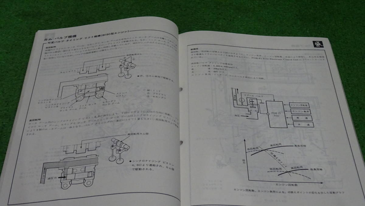 DC1 DC2 インテグラSi インテグラタイプR 純正 サービスマニュアル