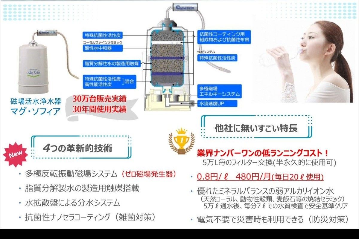 新品未使用】濾過力が違う コスパ最高基準 電気不要 災害時の水確保に
