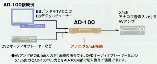 Yamaha AD-100 specifications Yamaha