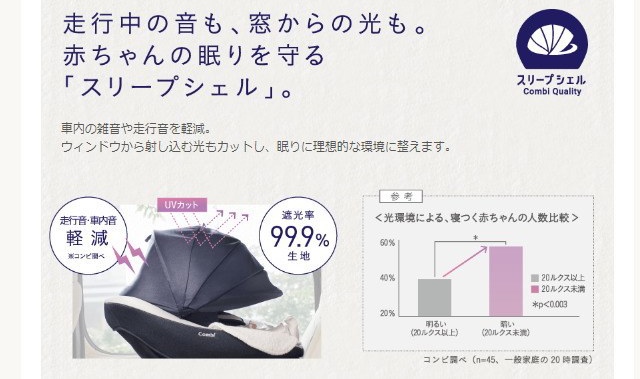 クルムーヴ スマート ISOFIX エッグショック JJ-800 ネイビー №29919