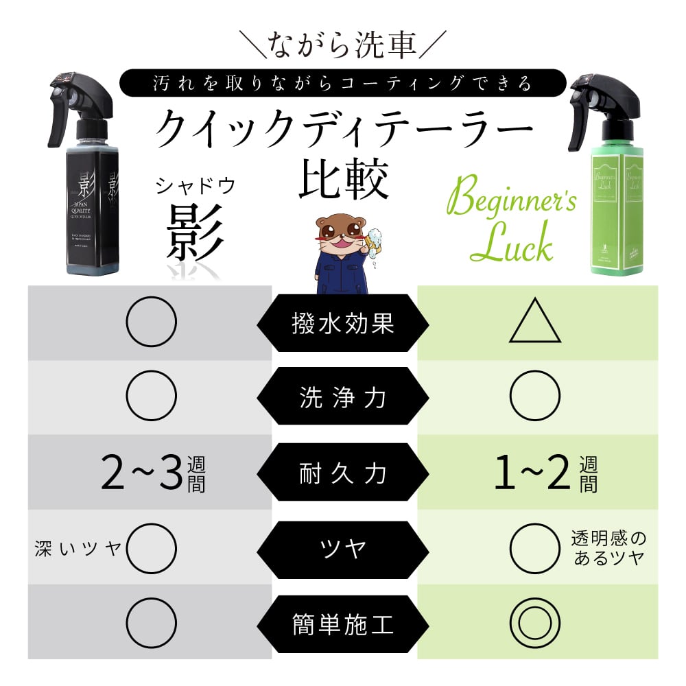 ながら洗車】ビギナーズラック『 日本で1番売れてほしいコーティング剤