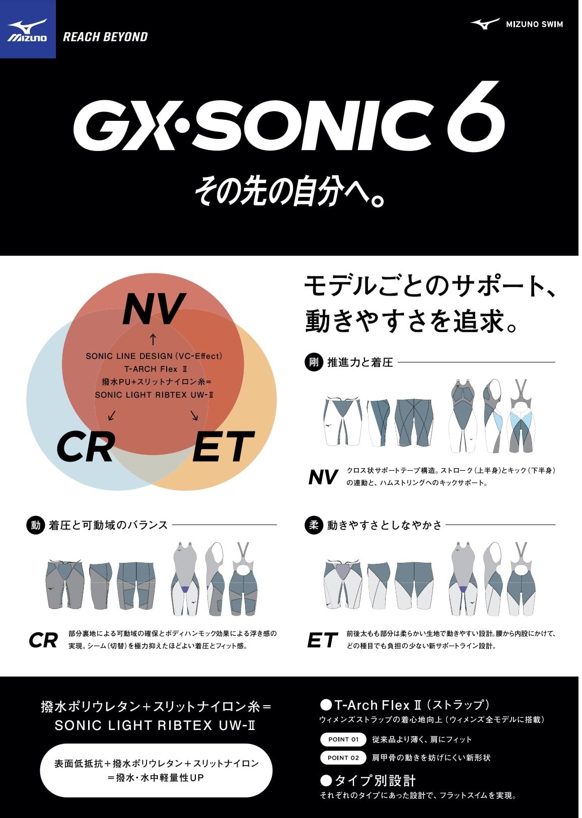 2025年新色 MIZUNO GX・SONIC6 N2MBA501 メンズ NV ハーフスパッツ
