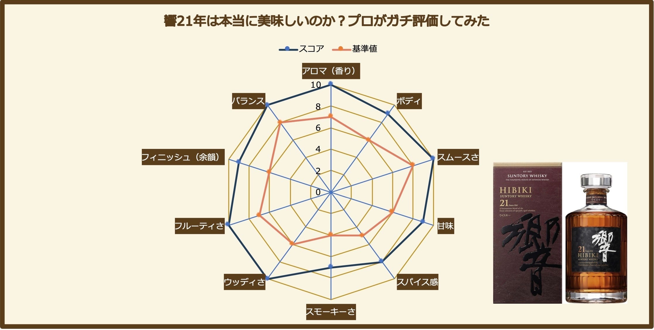 サントリー響 21年 700ml 化粧箱あり【東京都発送限定】 | KOFUKU SHUHAN