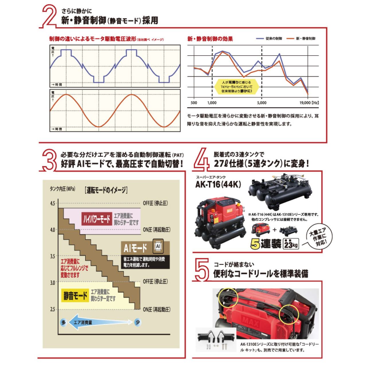 マックス エアコンプレッサ / AK-HL1310E2 | 利作オンラインストア