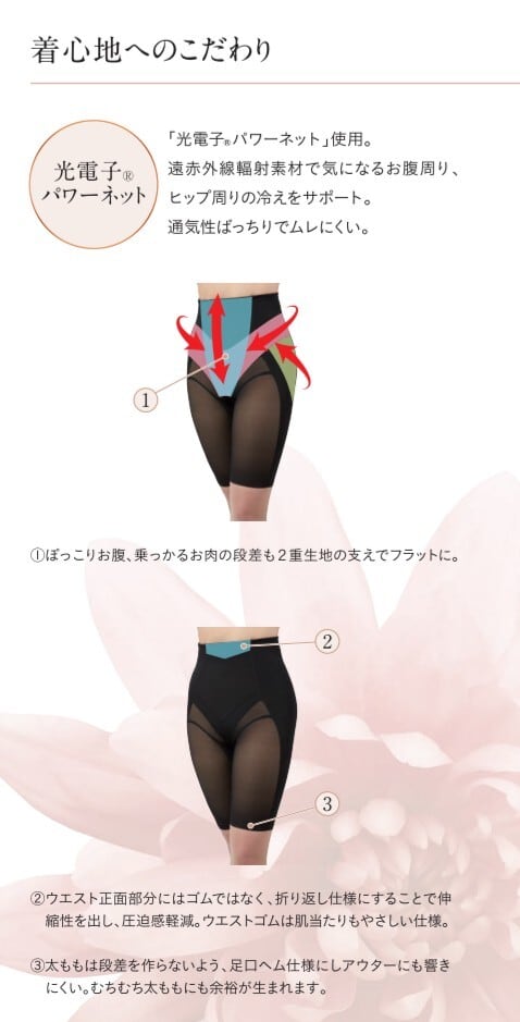 骨盤もヒップもキュッ♡ 骨盤ヒップガードル 光電子 プウアボーテ
