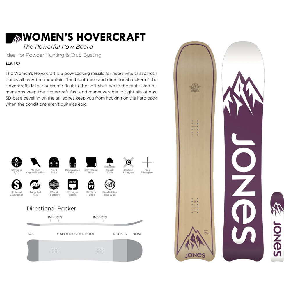 ゾンビモデル！？【JONES】HOVERCRAFTに深掘りパンチ 13年の壁突破