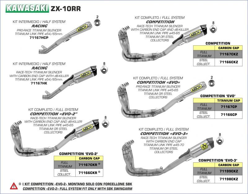 Arrow Race-Tech Titanium Silencer Kawasaki ZX10R with carbon end
