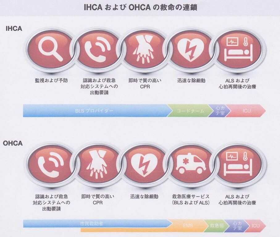 AHAガイドライン2015（G-2015）の重要変更点 | BLSやACLSの救命救急