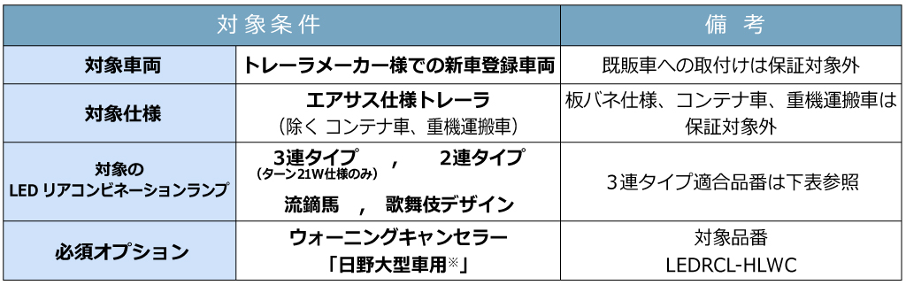トラック用オールLEDリアコンビネーションランプ 3連タイプ | リア