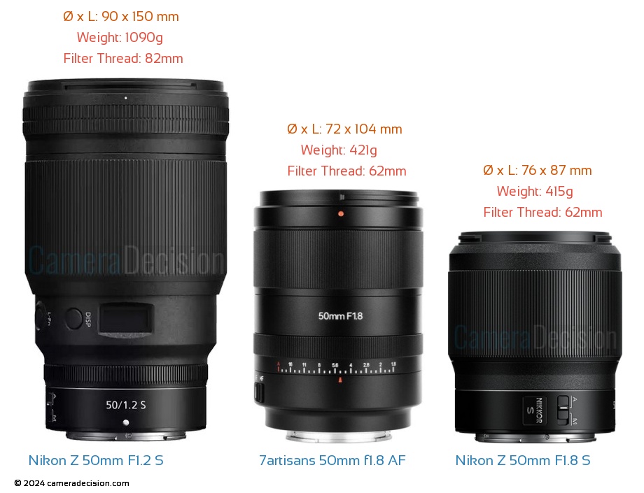 7Artisans 50mm F1.8 AF Full-frame Lens for Nikon Z Mount