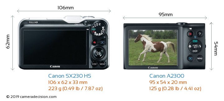 Canon SX230 HS vs Canon A2300 Detailed Comparison