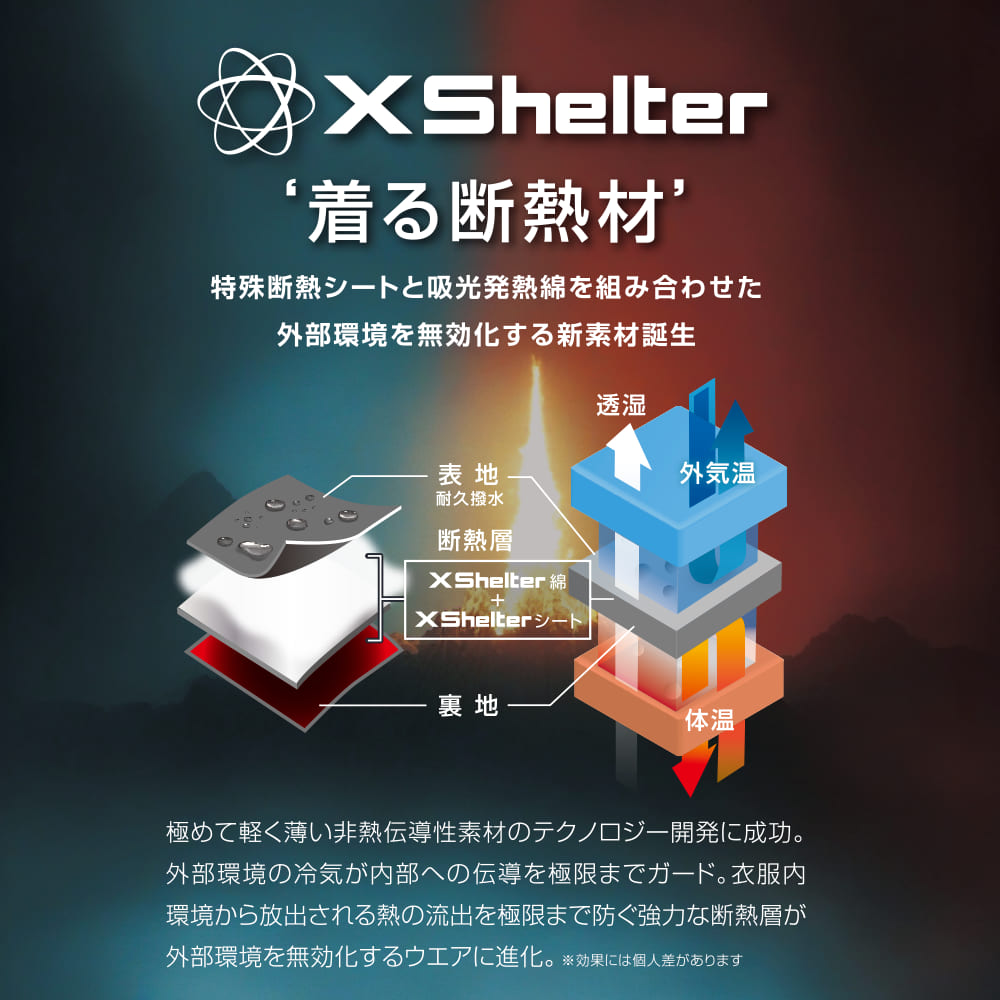 ワークマン2024年秋冬新商品「エックスシェルター断熱ムービング