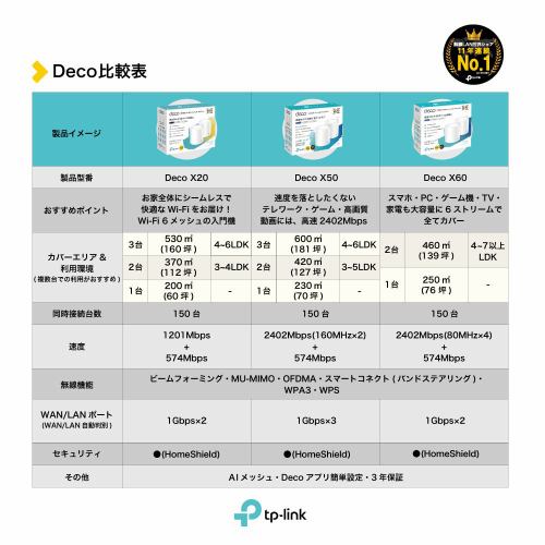 TP-LINK ティーピーリンク Deco X50 2P AX3000 Wi-Fi 6メッシュWi-Fi