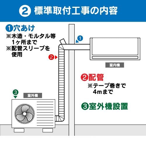 無料4年保証】リエア エアコン 6畳 室内・外機を凍らせて洗浄 ヤマダ