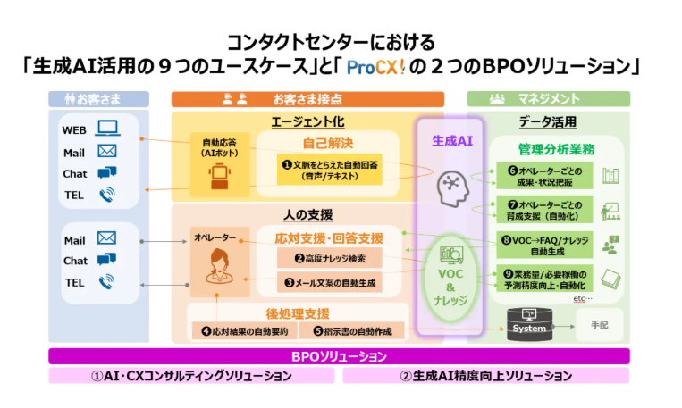 コールセンタージャパン・ドットコム | NTTマーケティングアクトProCX