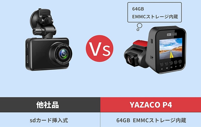 実機レビュー microSDカードを使わないeMMC対応の4Kドラレコ YAZACO