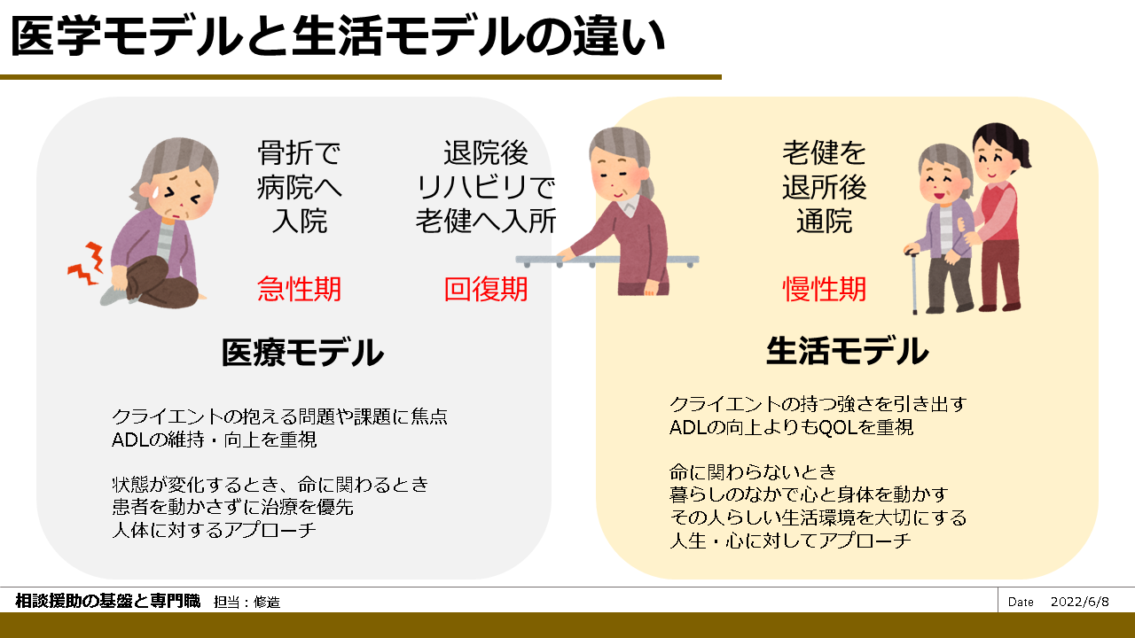 医学モデルと生活モデルの違い 第33回 問題106 相談援助の理論と方法