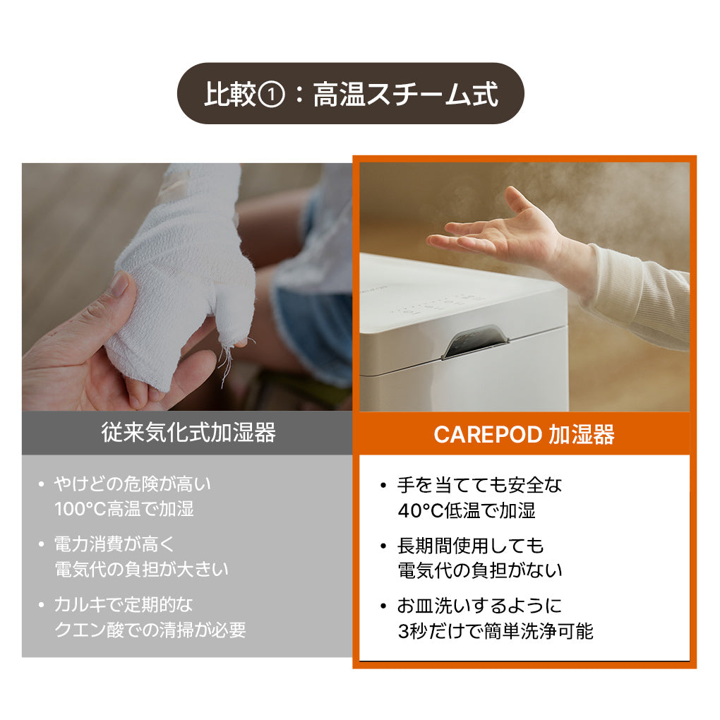 低温スチーム式ステンレス加湿器 Cube Pro Plus (J60HV) | 超音波