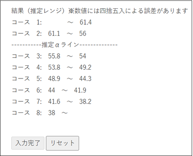 その1：SAPIXはやはり異次元か（コース基準と偏差値表から