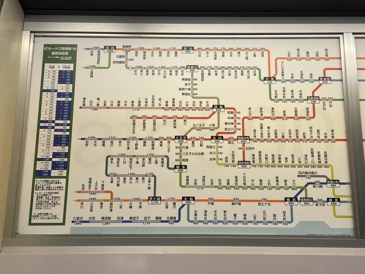 王子駅からの運賃表 - 運賃表を見たい