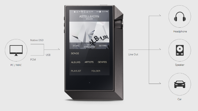 Astell&Kern