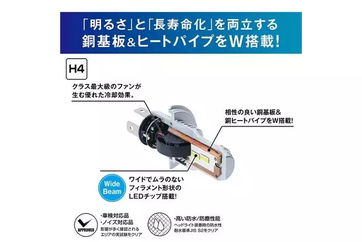 新登場】PIAA ヘッド&フォグ用LEDバルブ 6000K|【業界先取り】業界