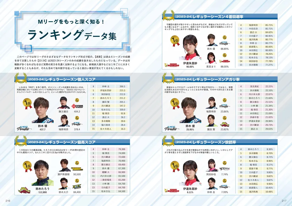Mリーグ2024-25公式ガイドブック」一般社団法人Mリーグ機構 [生活
