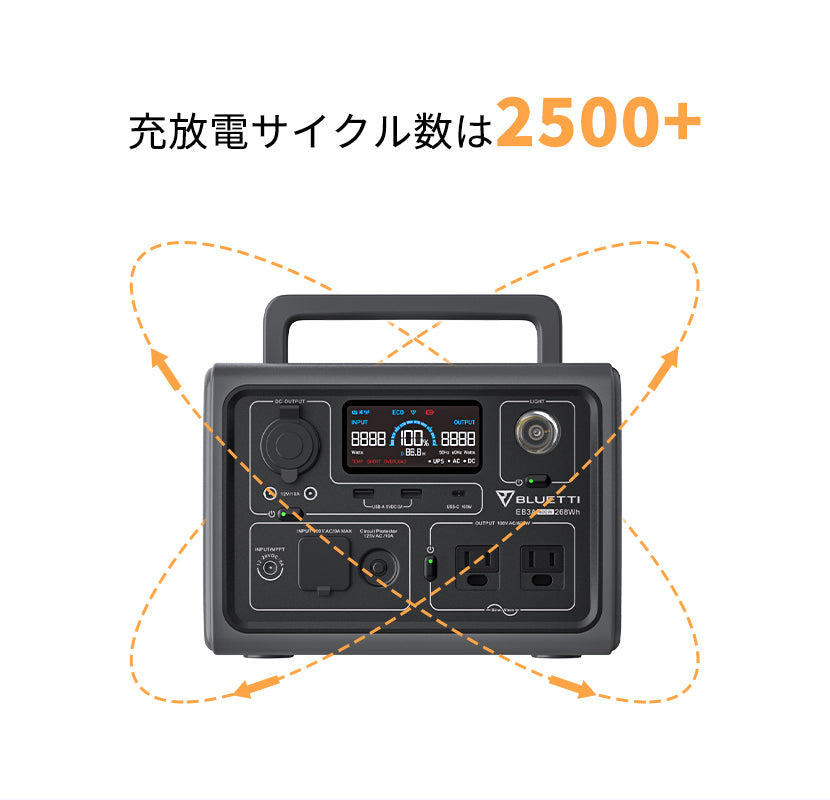 ソロキャンプにおすすめ！BLUETTI EB3A 2022年 新発売ポータブル電源
