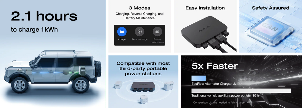 EcoFlow 500W Alternator Charger - Off Grid Stores