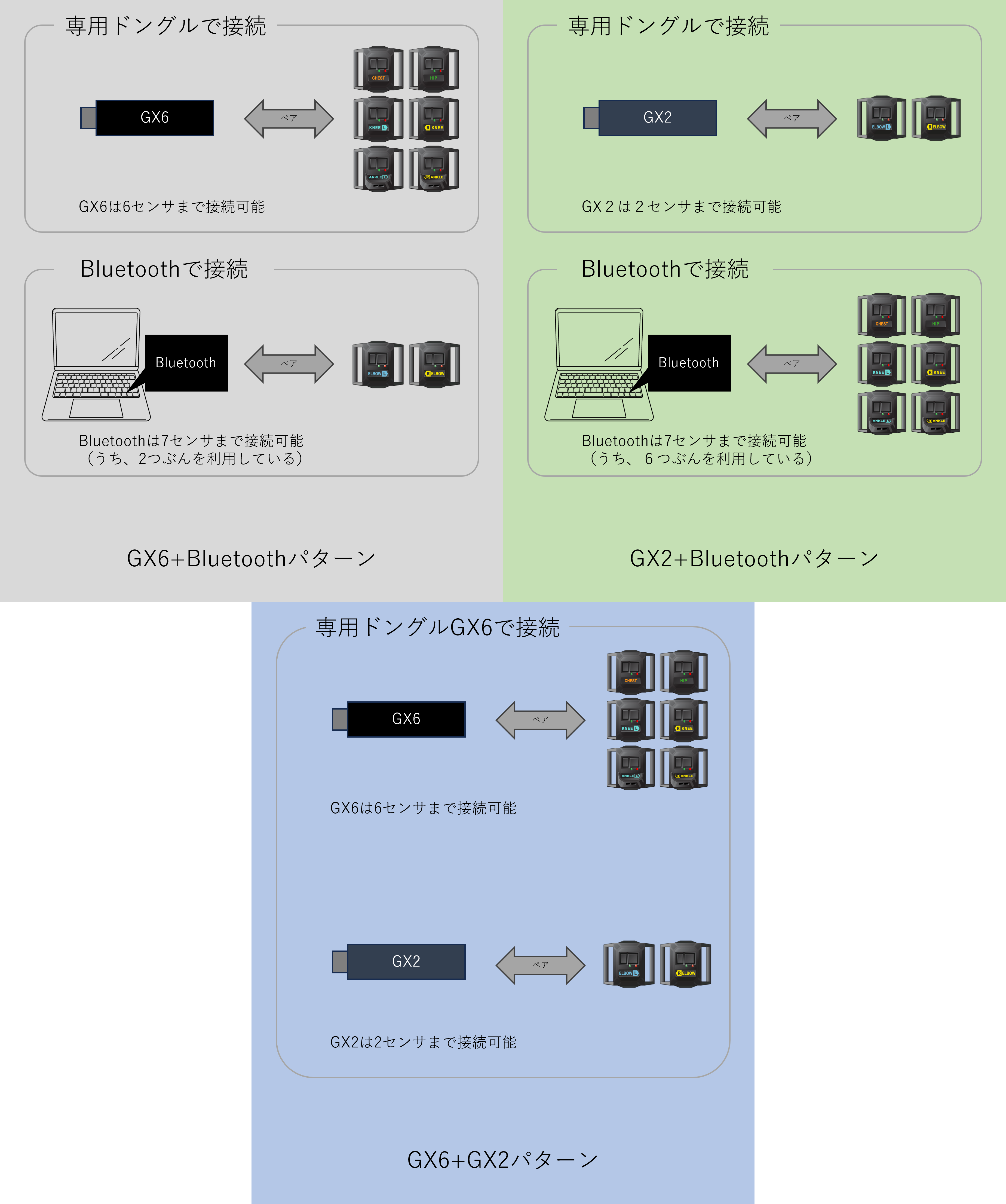 HaritoraX 2 肘トラッキング拡張セット – Shiftall