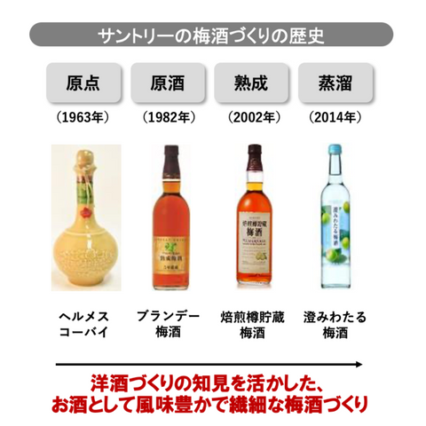 サントリー梅酒 EXTRABLEND 2025 | 山崎蒸溜所の限定梅酒が登場 – 酒庫