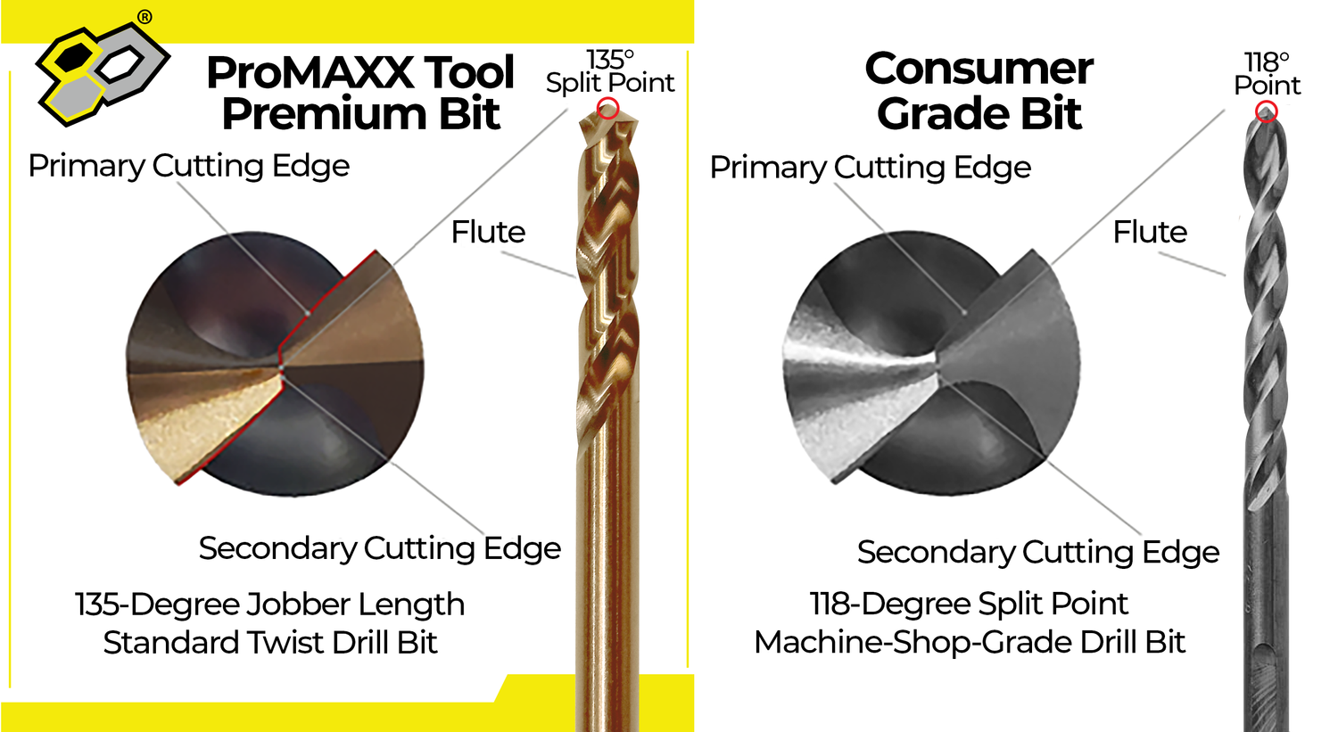 ProDrill Platinum Drill Bit Tooling Submicron Grain Carbide