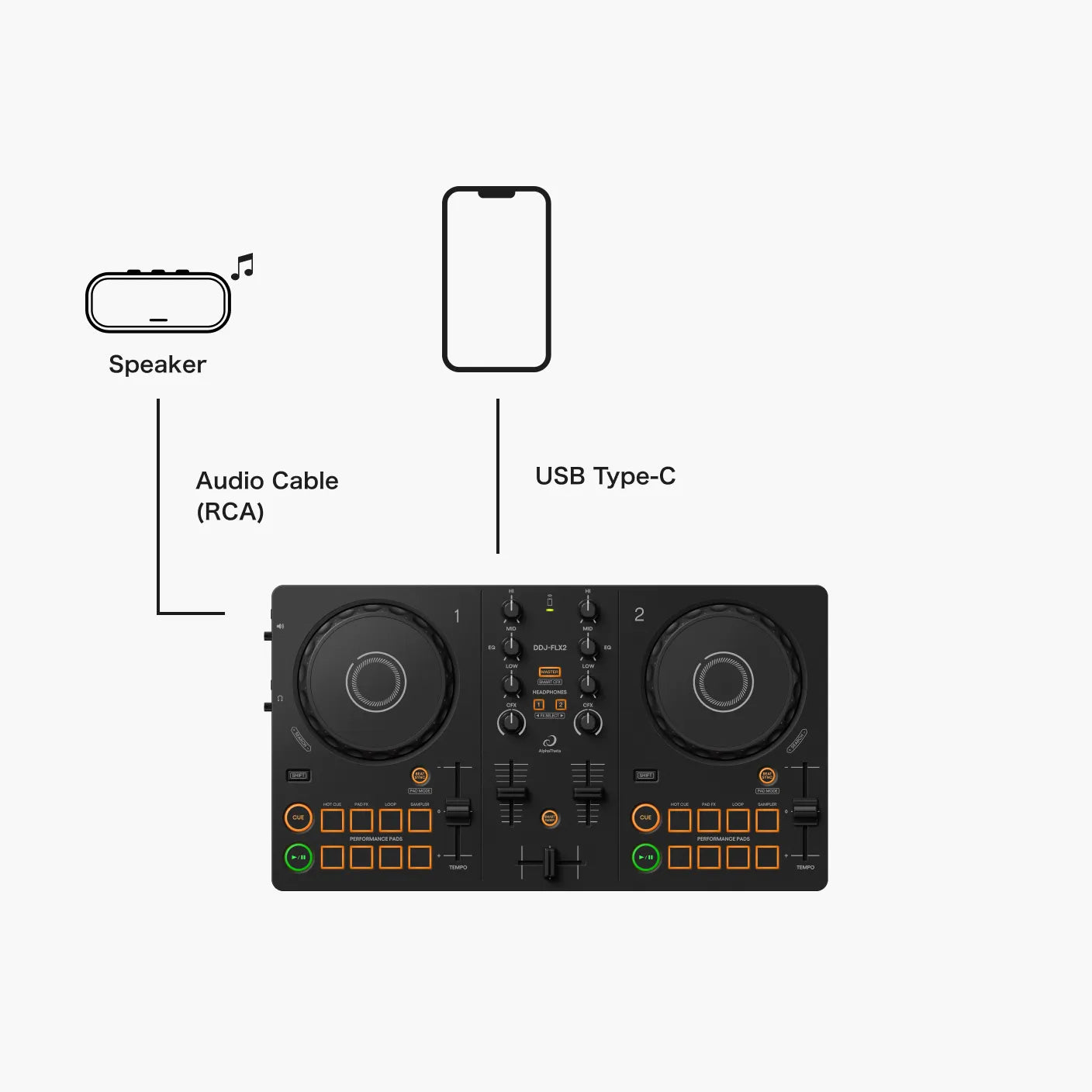Pioneer DJ AlphaTheta DDJ-FLX2 – Pioneer DJ Store