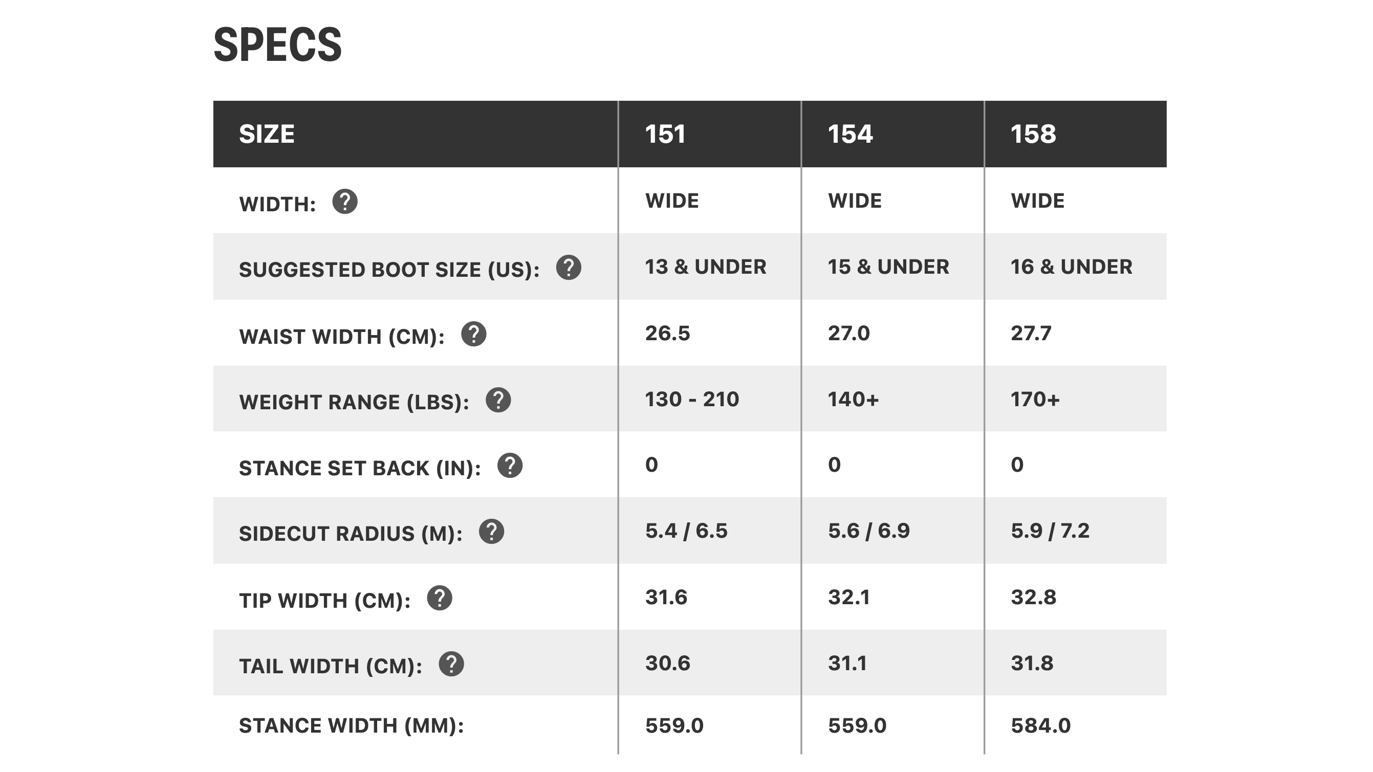 RIDE SNOWBOARDS（ライド スノーボード) | RIDE WARPIG SNOWBOARD 2026