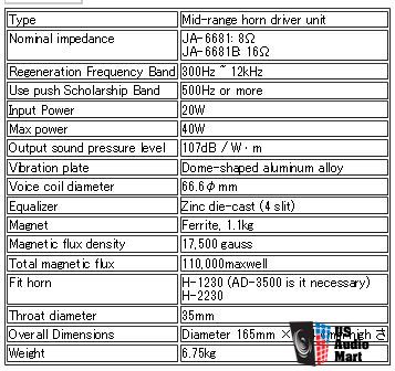 Yamaha JA6681B Compression Driver – Joseph Crowe