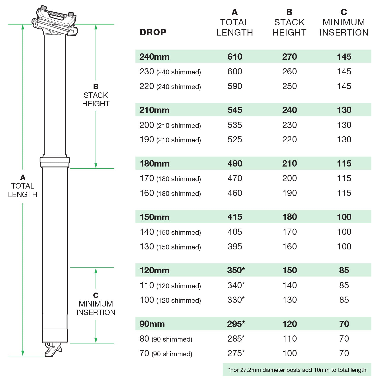 OneUp V3 Dropper vs New Fox Transfer 2025 : r/MTB