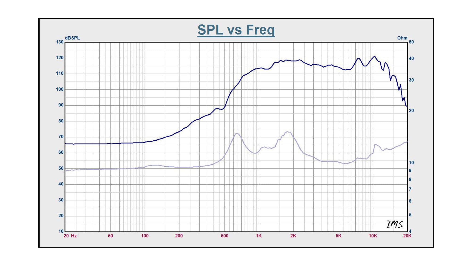 STHF-22X | 2” 120W Titanium High Frequency Compression Driver