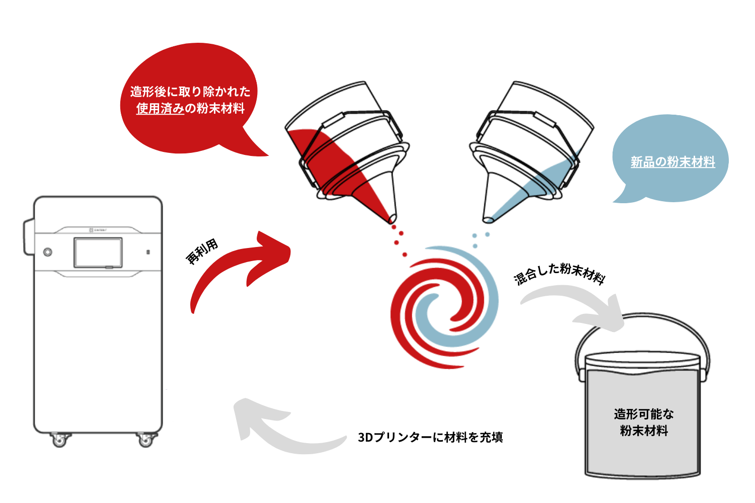 Sinterit SUZY & Lisa X｜コンパクトなSLS方式3Dプリンター、試作から