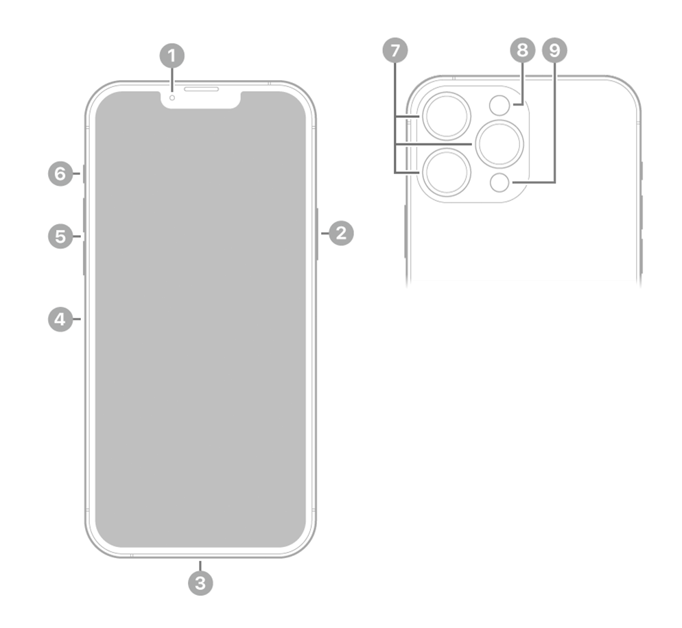 iPhone 13 Pro Max - 技術仕様 - Apple サポート (日本)