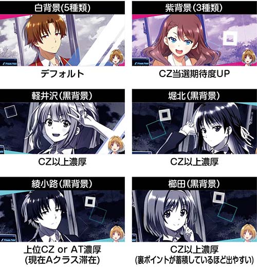 スマスロ ようこそ実力至上主義の教室へ 新台 天井 設定判別 解析