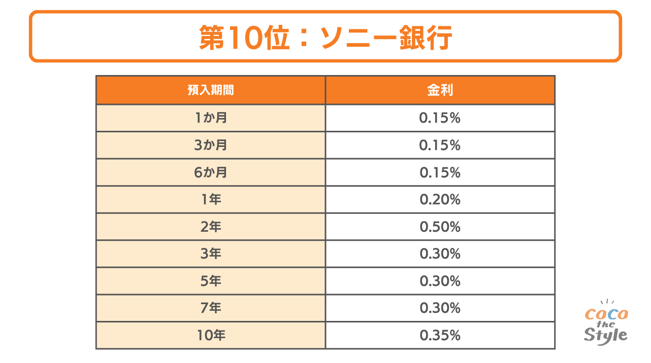 100万円預けるならどこがいい？定期預金よりお金を増やせる資産運用を