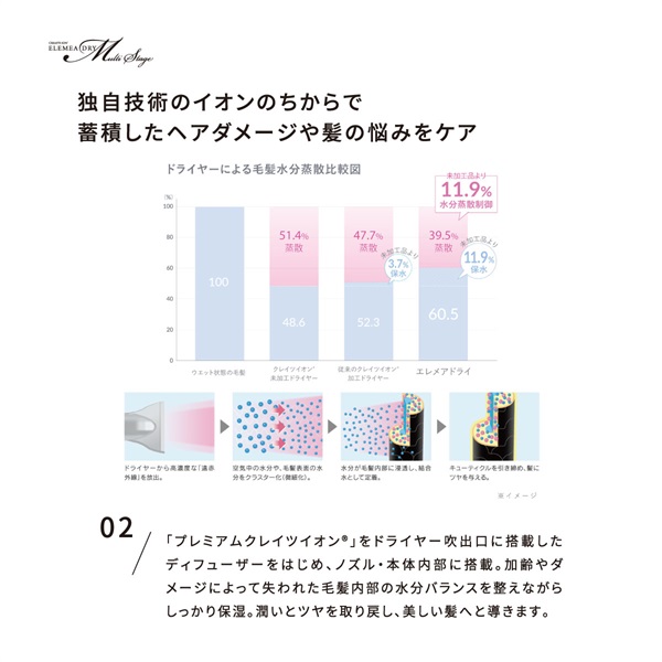 エレメアドライ マルチステージ