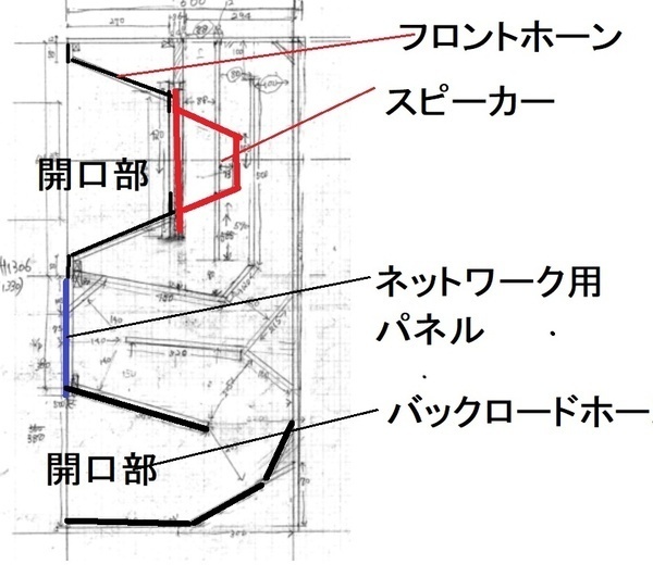 スピーカー自作 その4難関突破、フロントロードホーンができた