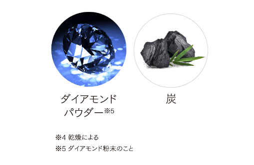 期間限定発売】エニシー グローパック Sparkle6 | 福山のエステ