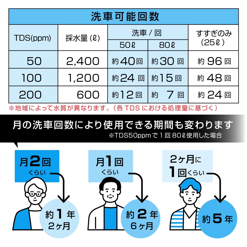 水道に取り付けるだけで純水になる純水器「水シミZERO」 | 【公式