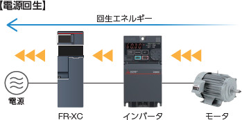 電材 BLUEWOOD / 三菱電機 FR-D820-0.4K-025 簡単小形インバータ FR