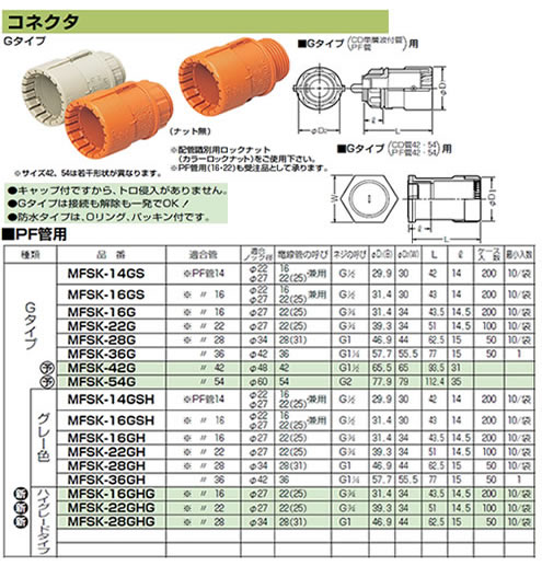 MFSK-28GH | 配管材 | 未来工業 電設資材PF管付属品 コネクタ Gタイプ